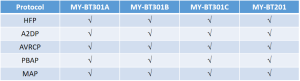 블루투스 오디오 모듈 프로토콜1