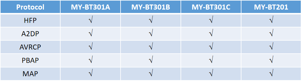 블루투스 오디오 모듈 프로토콜