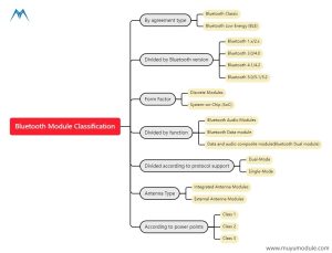 블루투스 모듈 분류-1