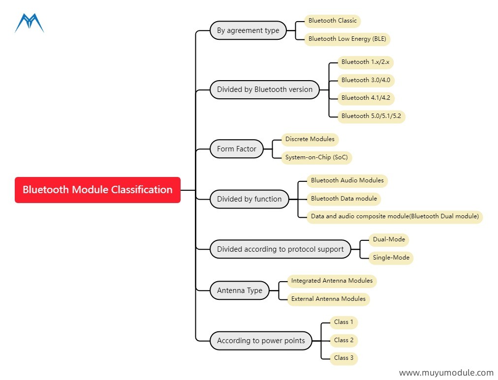 블루투스 모듈 분류-1